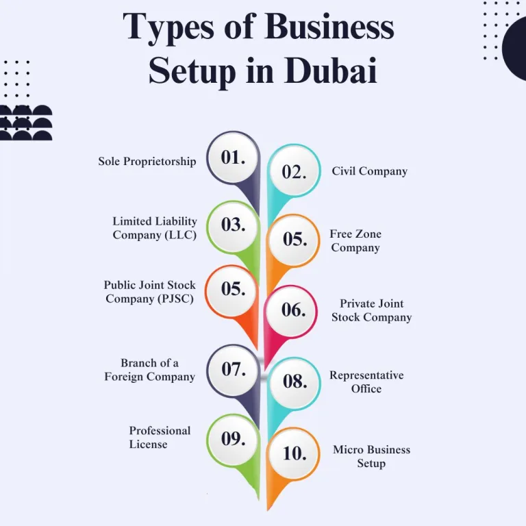 Types-of-Business-Setup-in-Dubai