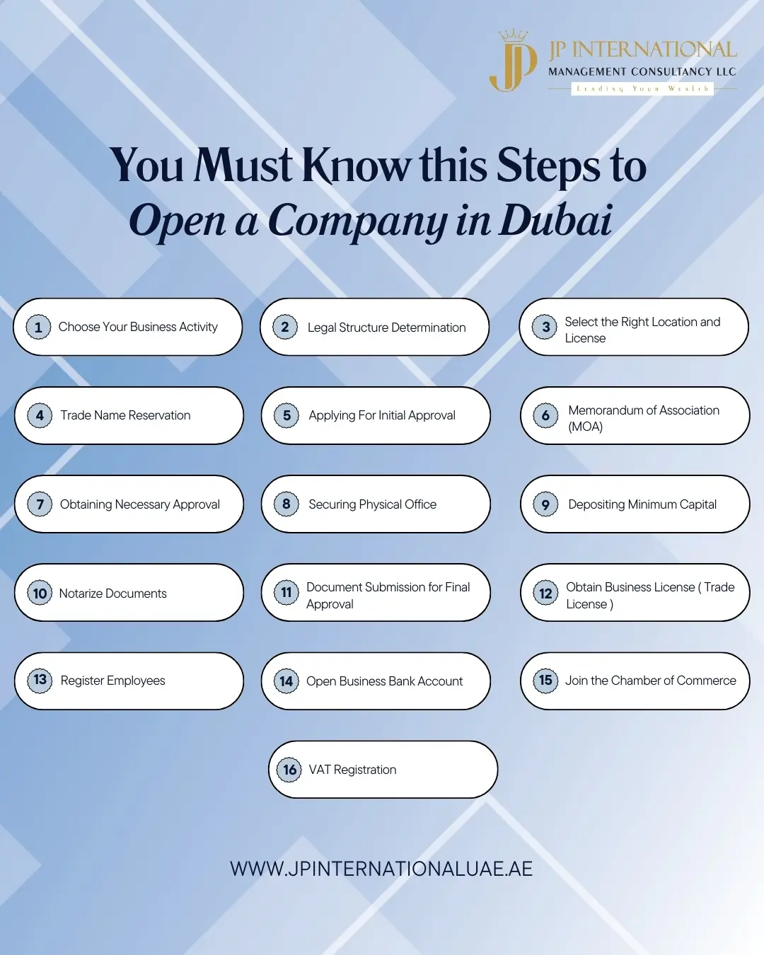 Steps to open company in Dubai
